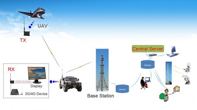 Application visuelle d'émetteur d'UAV de COFM